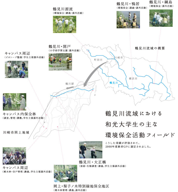 鶴見川流域における和光大学生の主な環境保全フィールド