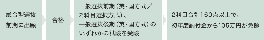 図