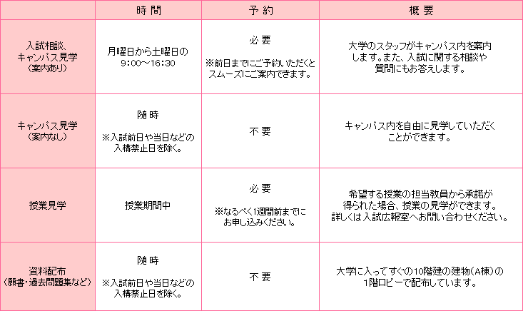 時間帯、受付内容