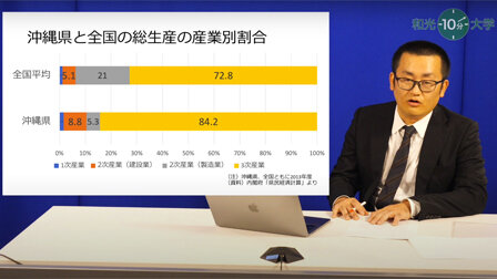 「他者の行為を理解する ―沖縄のヤンキーの若者と暴力―（後編）」