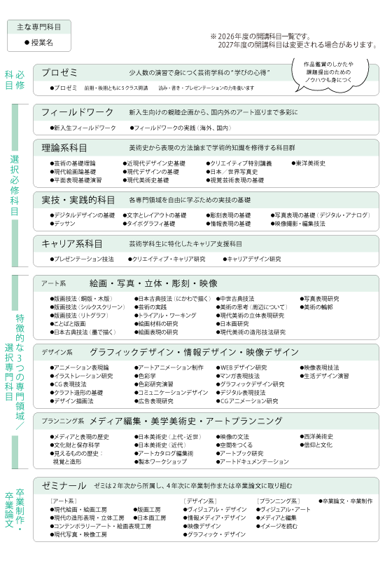 芸術学科 科目