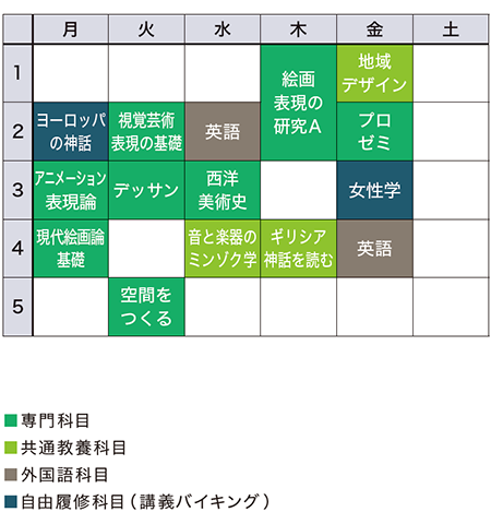1年次前期の時間割の一例