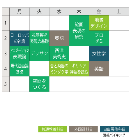 1年次前期の時間割の一例