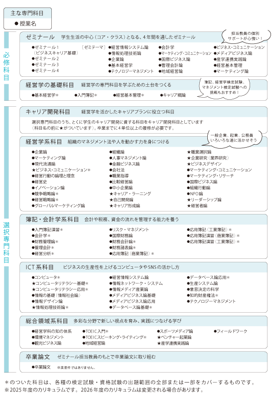 科目・履修について