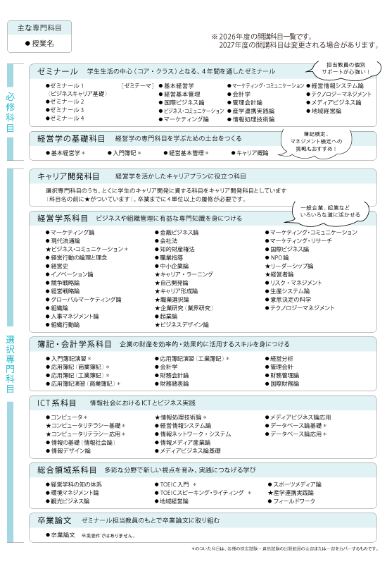 科目・履修について