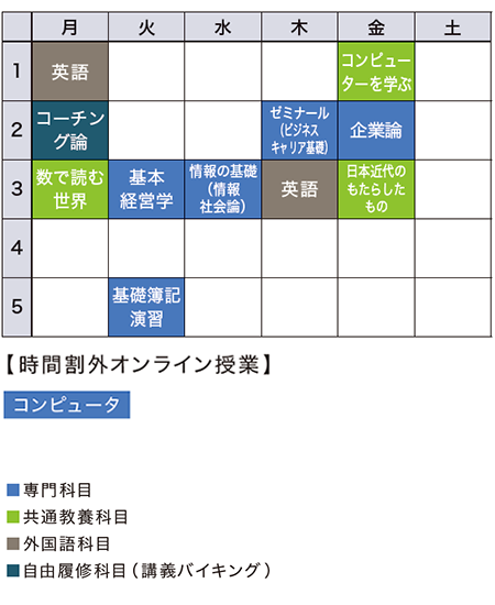 1年次前期の時間割の一例