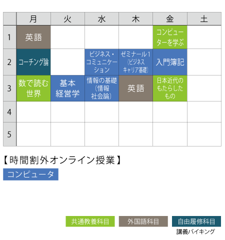 1年次前期の時間割の一例
