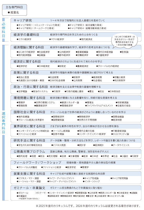 科目・履修について