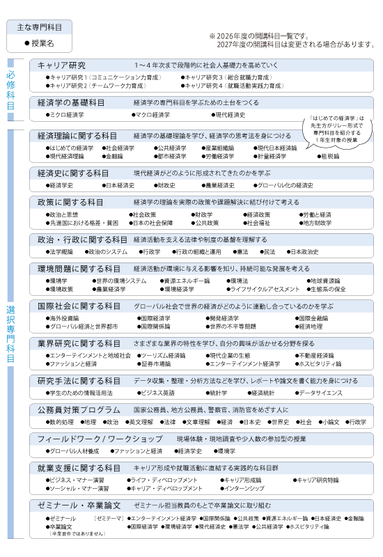 科目・履修について