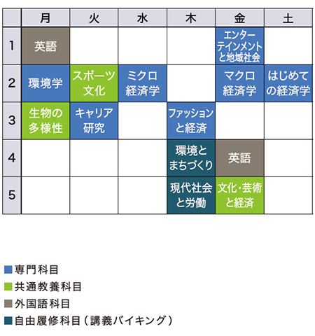 1年次前期の時間割の一例