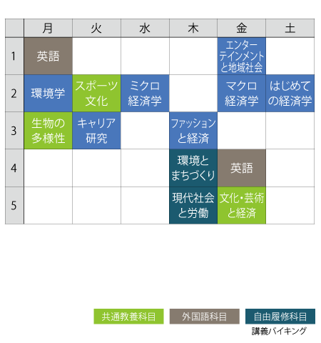 1年次前期の時間割の一例