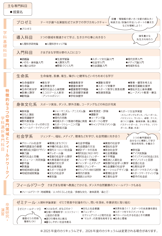 科目・履修について