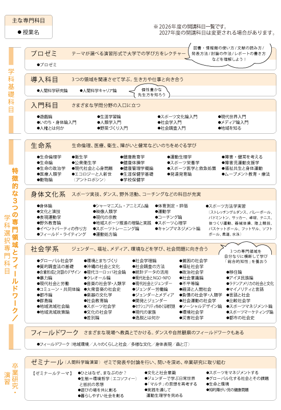 科目・履修について
