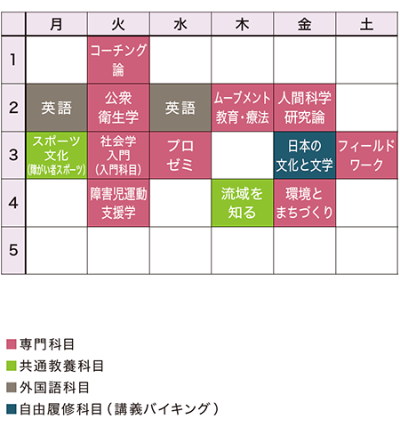 1年次前期の時間割の一例