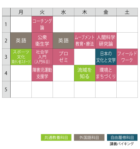 1年次前期の時間割の一例