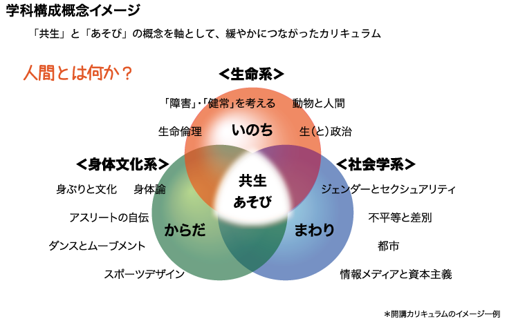 イメージ図