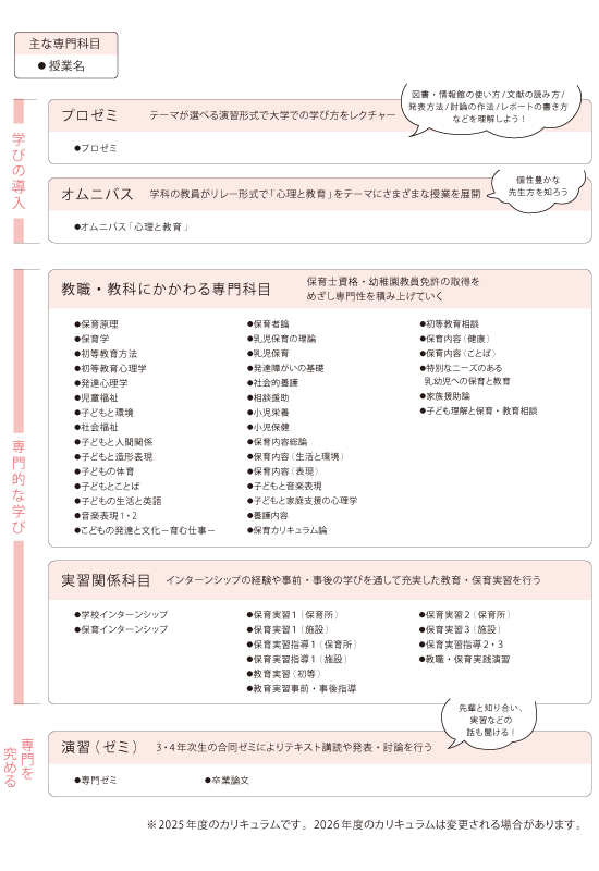 心理教育学科 子ども教育専修 保育コース 科目