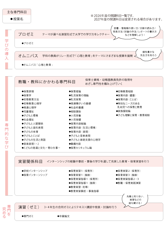 心理教育学科 子ども教育専修 保育コース 科目