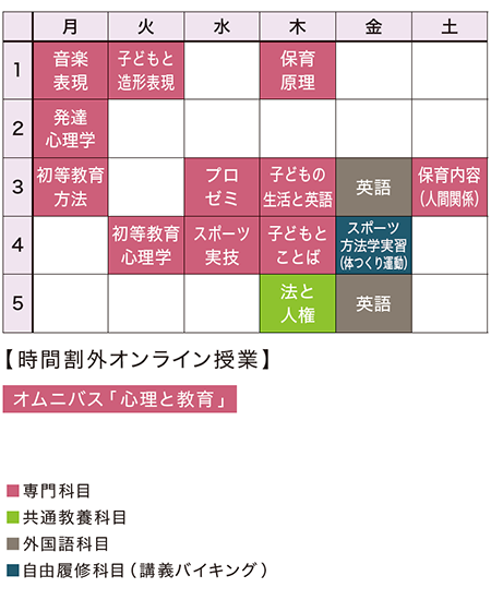 1年次前期の時間割の一例