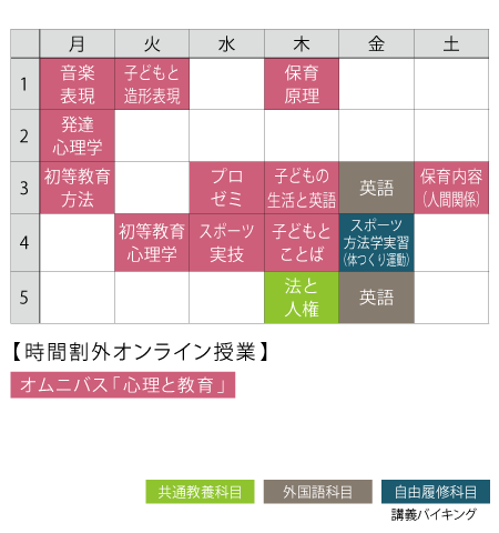 1年次前期の時間割の一例