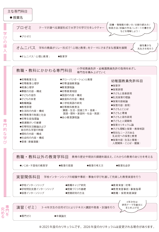 心理教育学科 子ども教育専修 科目