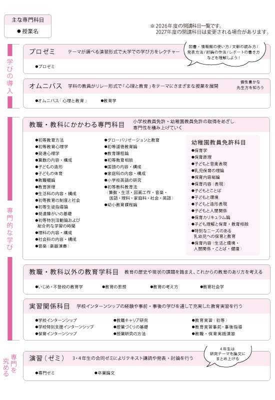 心理教育学科 子ども教育専修 科目