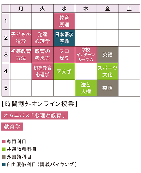 1年次前期の時間割の一例