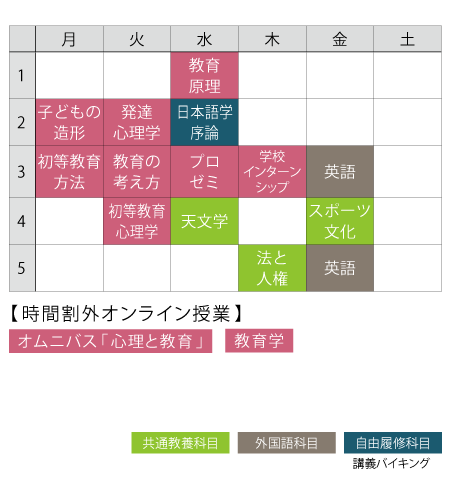 1年次前期の時間割の一例