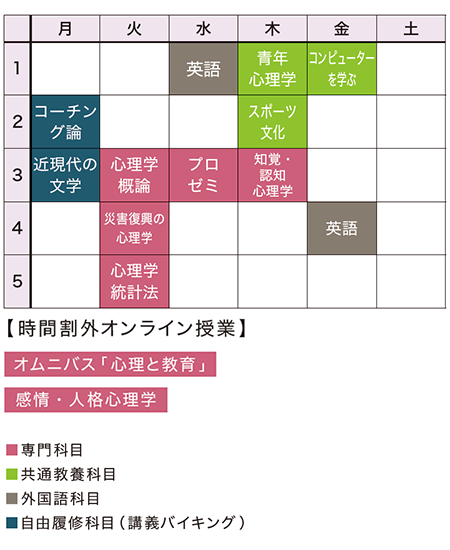 1年次前期の時間割の一例