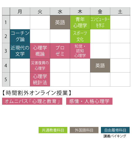 1年次前期の時間割の一例