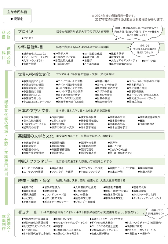 総合文化学科 科目