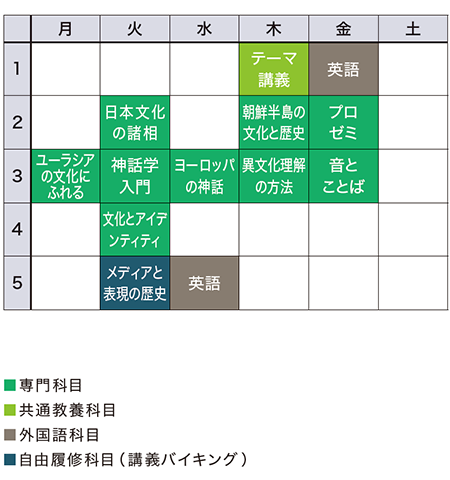 1年次前期の時間割の一例