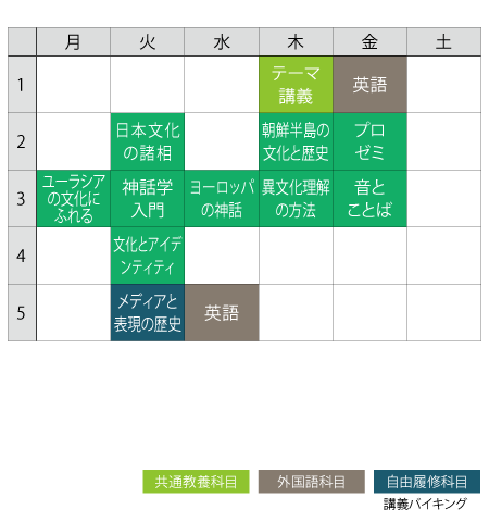 1年次前期の時間割の一例